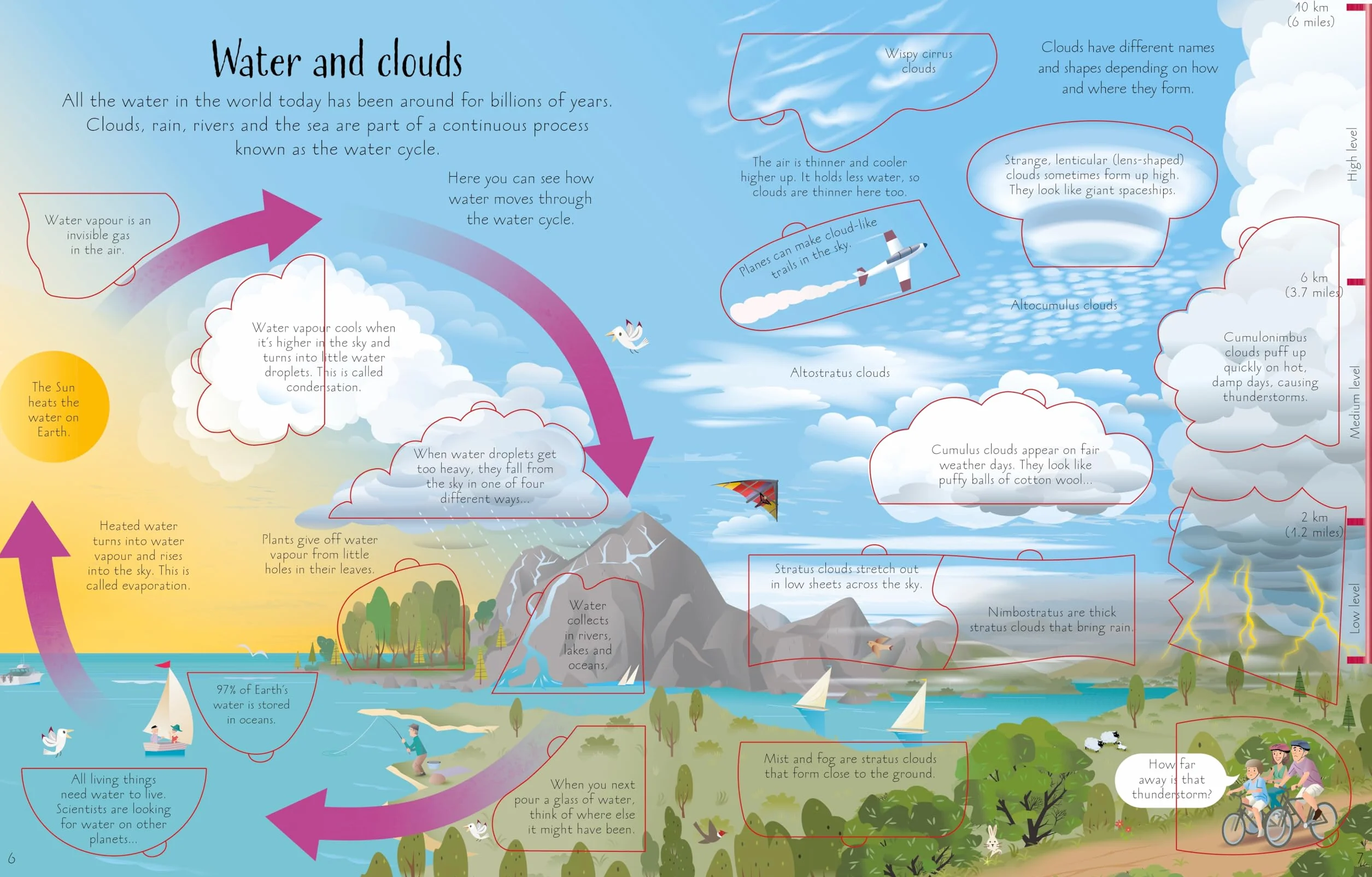 See Inside Weather & Climate