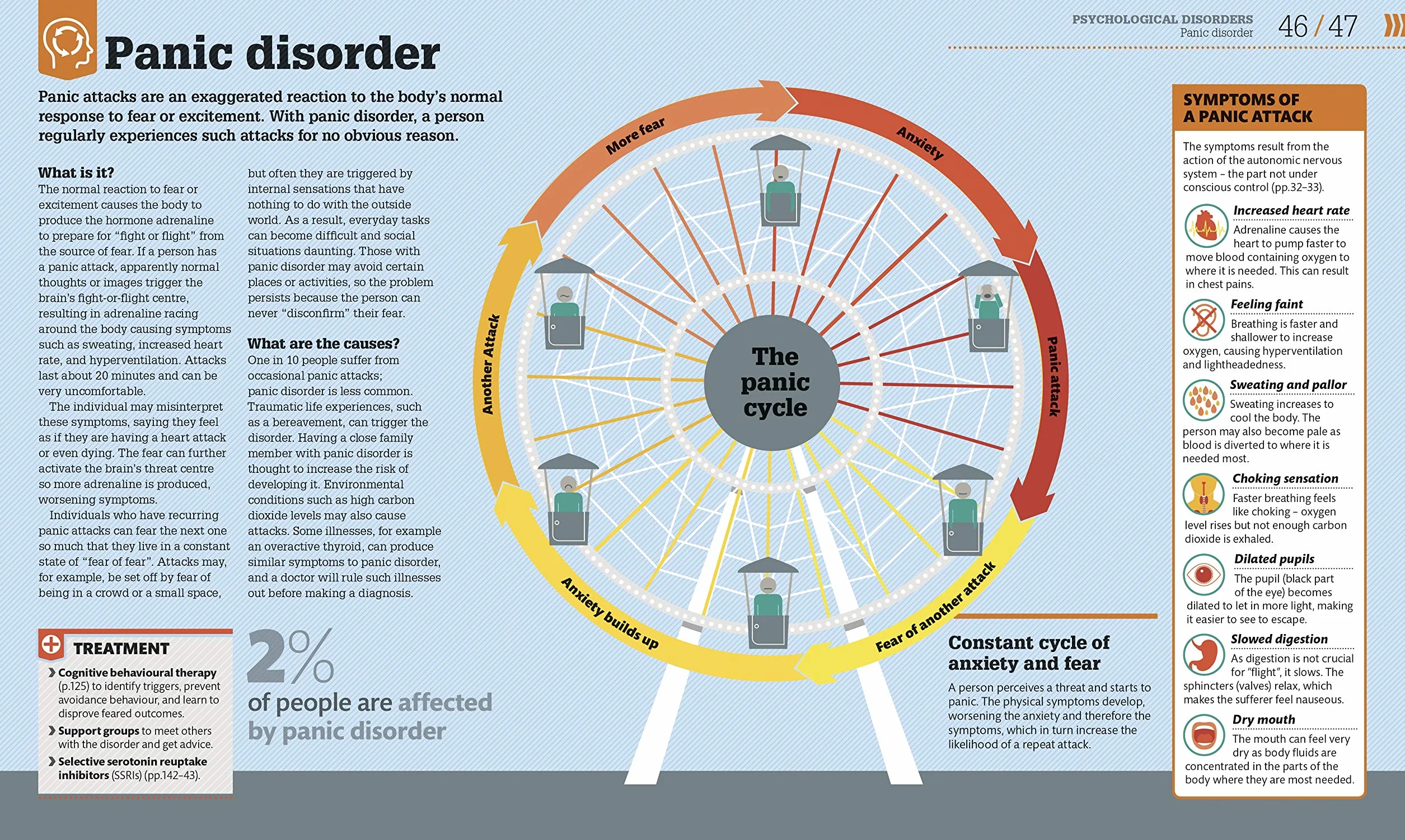 How Psychology Works: The Facts Visually Explained (How Things Work)
