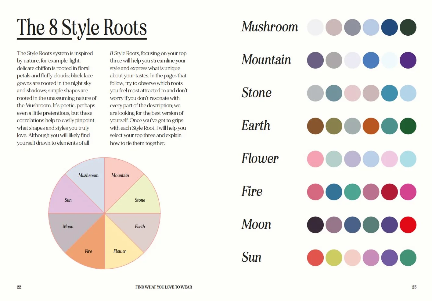 How to Dress Your Best: Discover Your Personal Style and Curate a Wardrobe That Actually Works