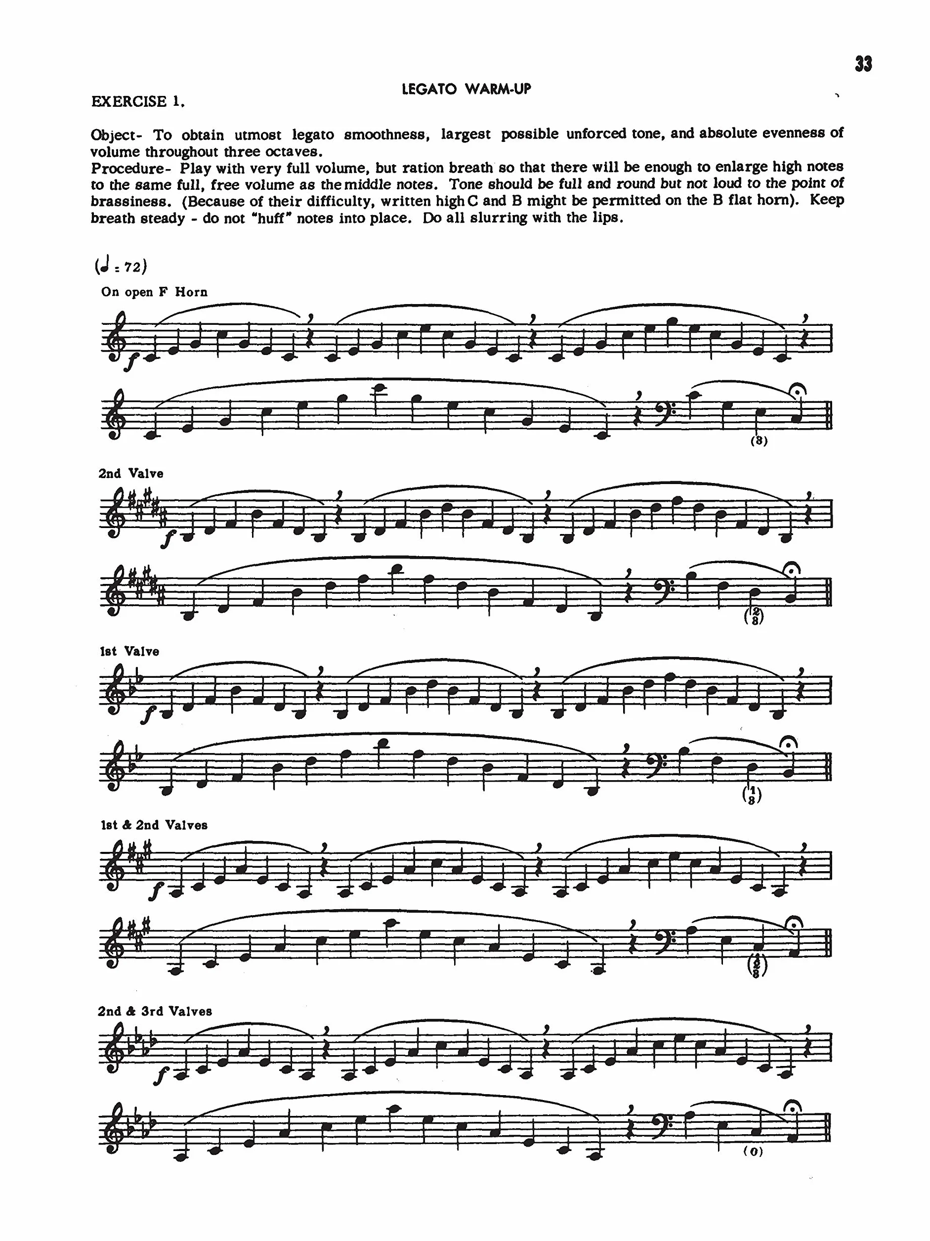 PHILIP FARKAS : THE ART OF FRENCH HORN PLAYING