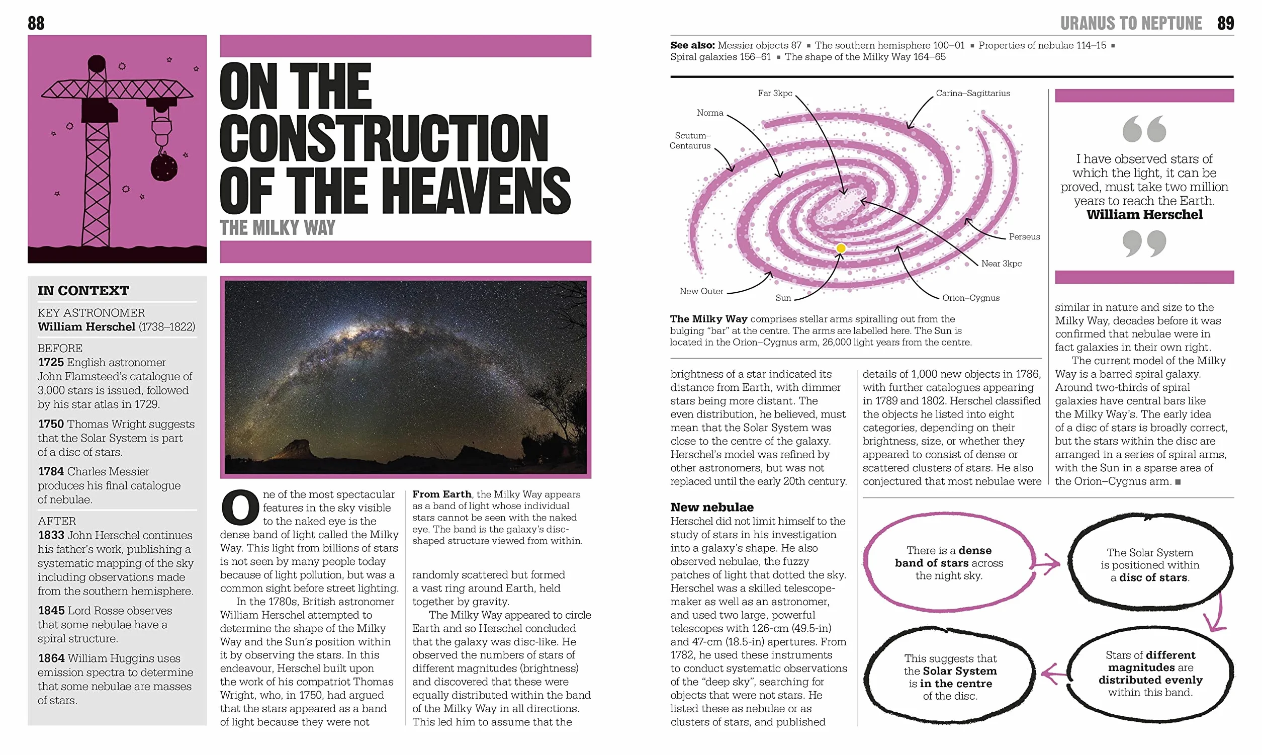 The Astronomy Book: Big Ideas Simply Explained