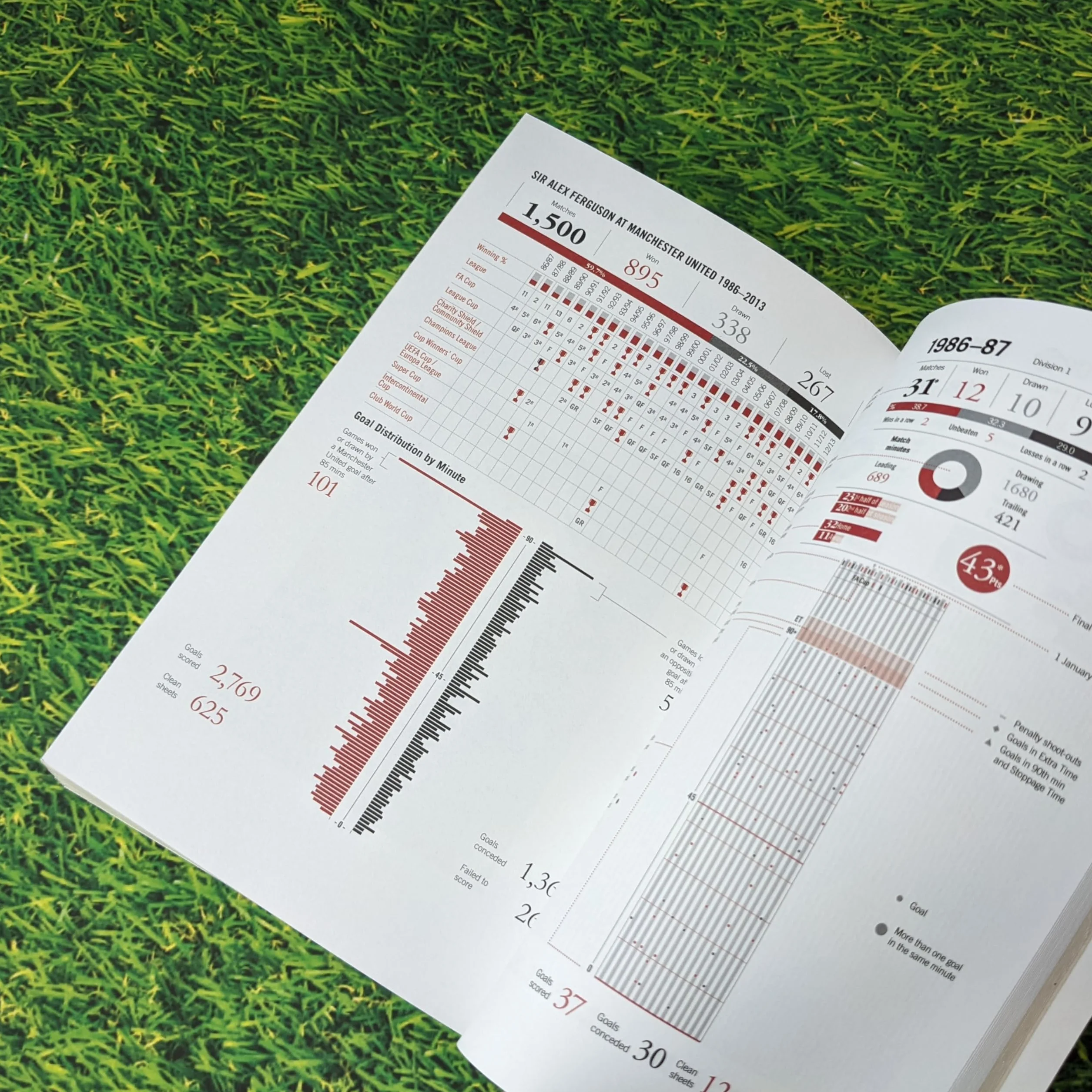 Leading: Lessons in leadership from the legendary Manchester United manager