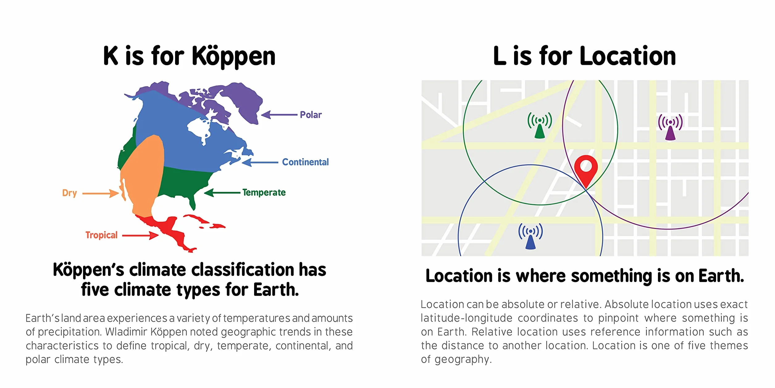 ABCs of Geography