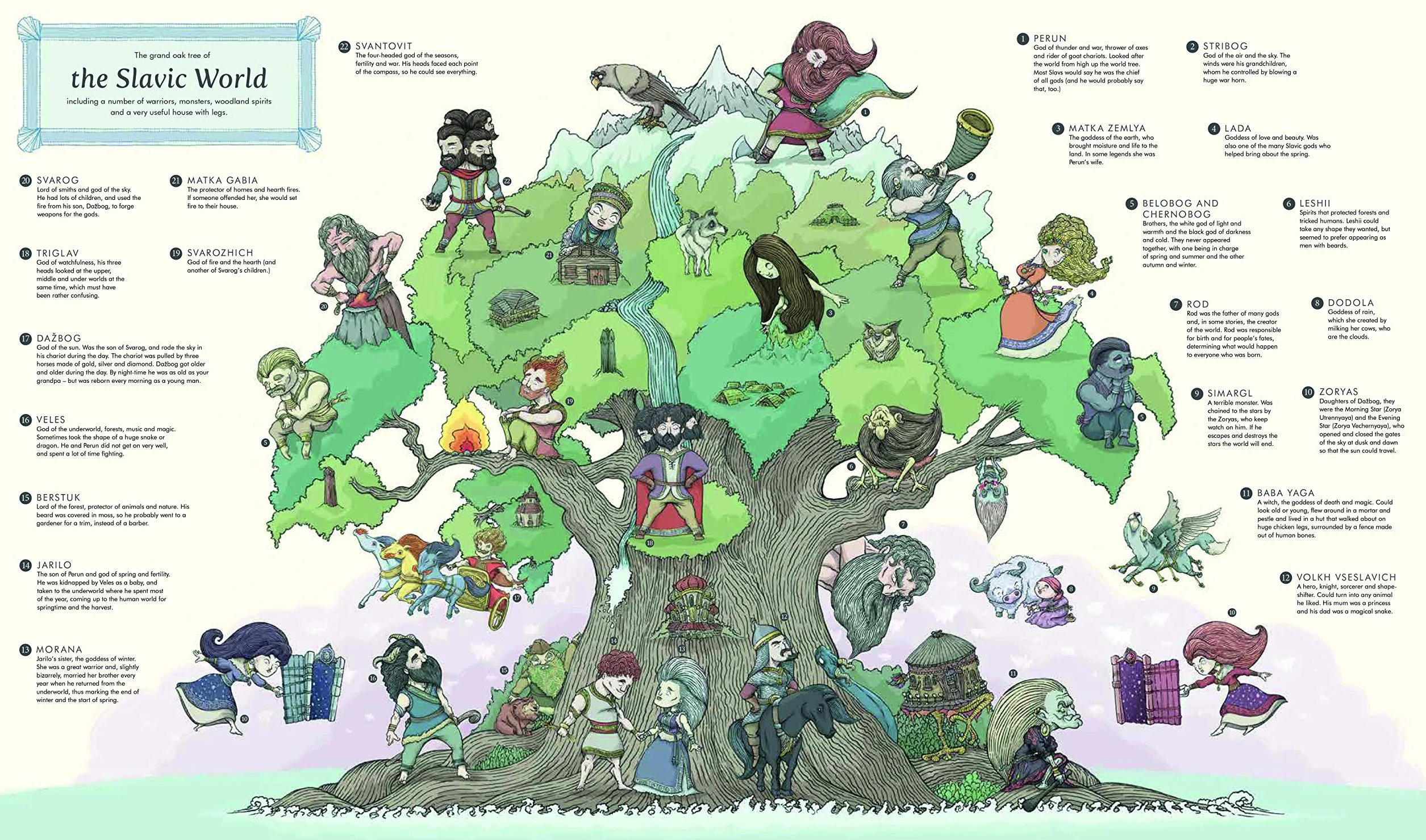 Myth Atlas
