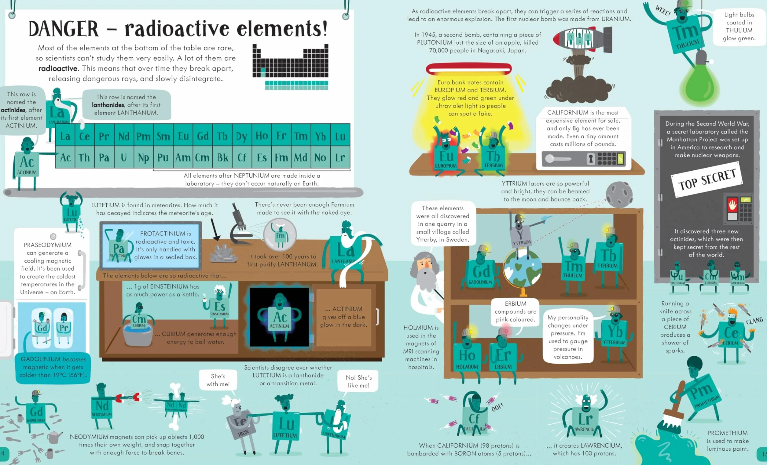 Usborne Book and Jigsaw The Periodic Table