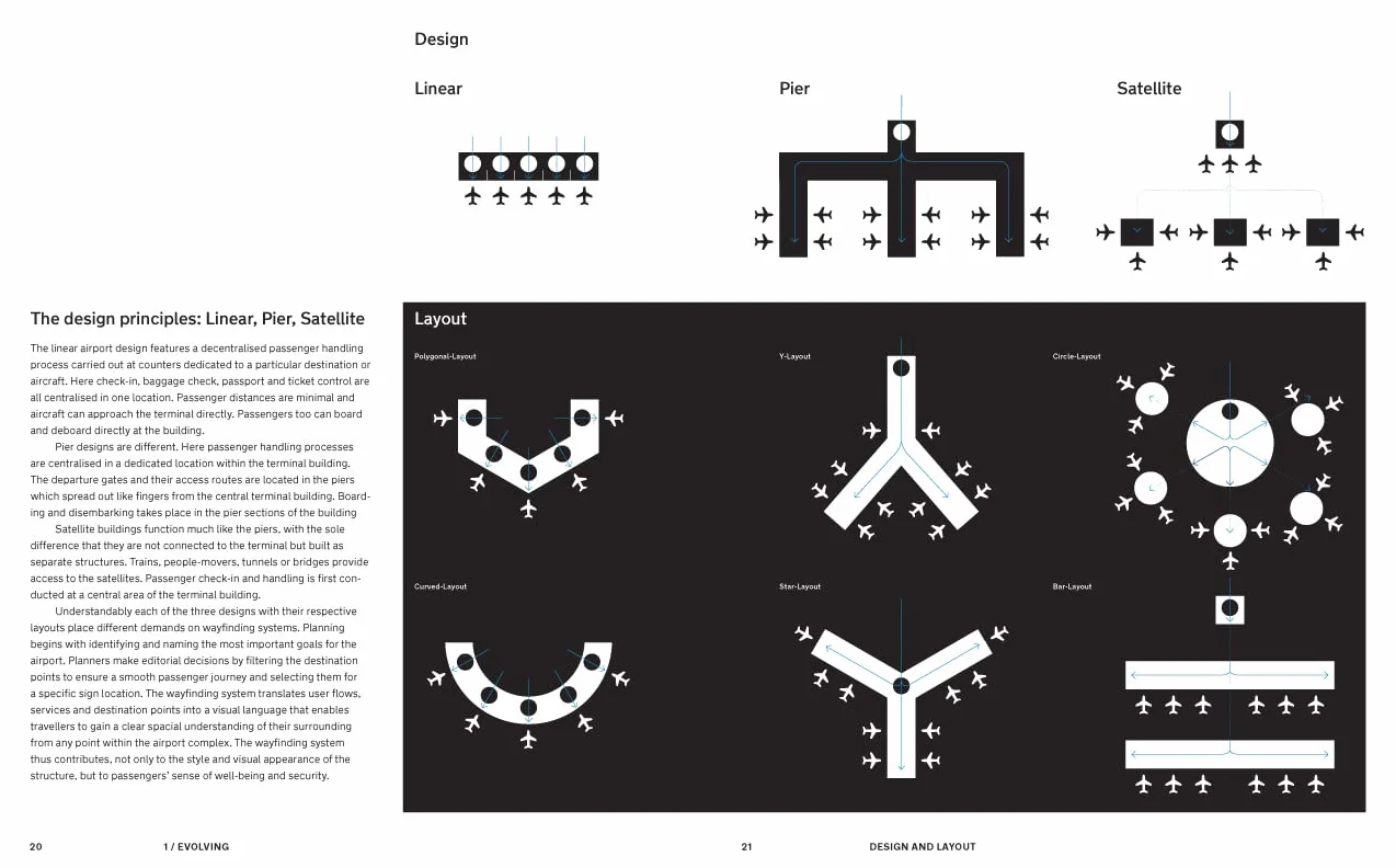 Airport Wayfinding: A Wayfinding Journey