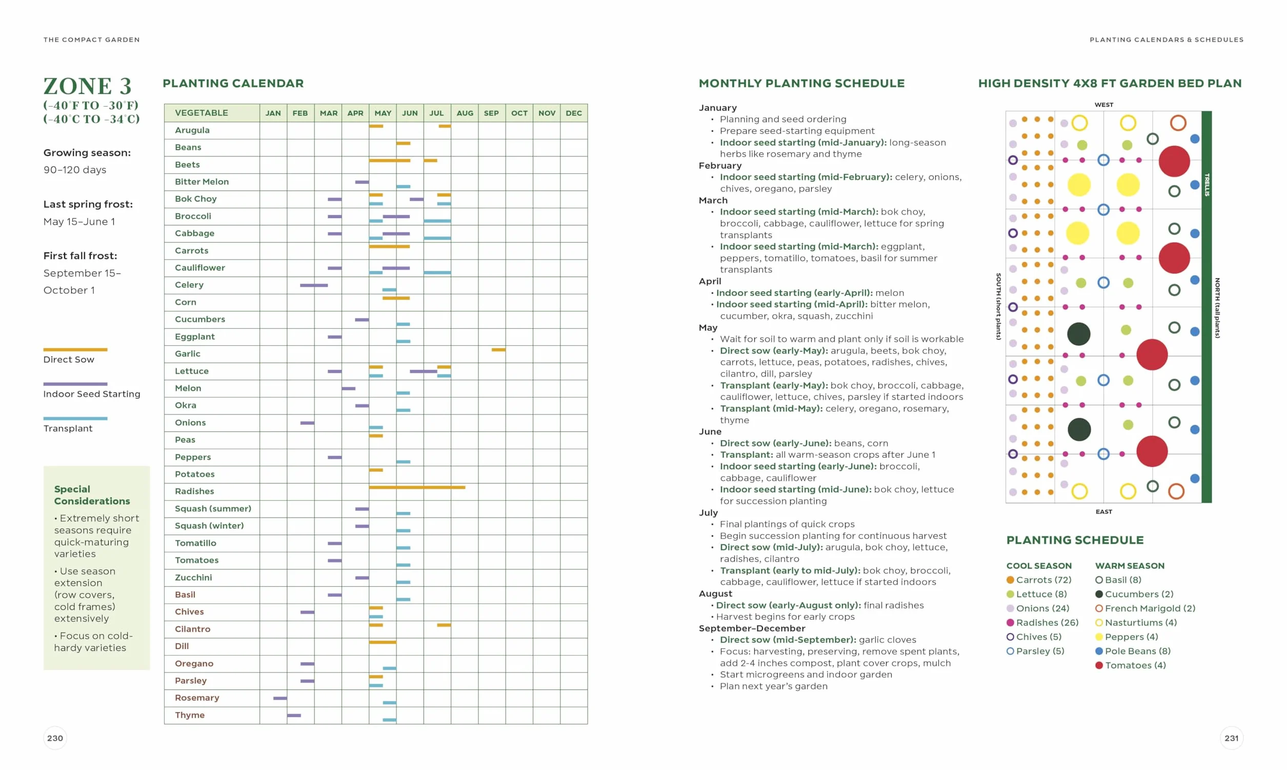The Compact Garden: A Beginner's Guide to Growing Vegetables in Small Spaces