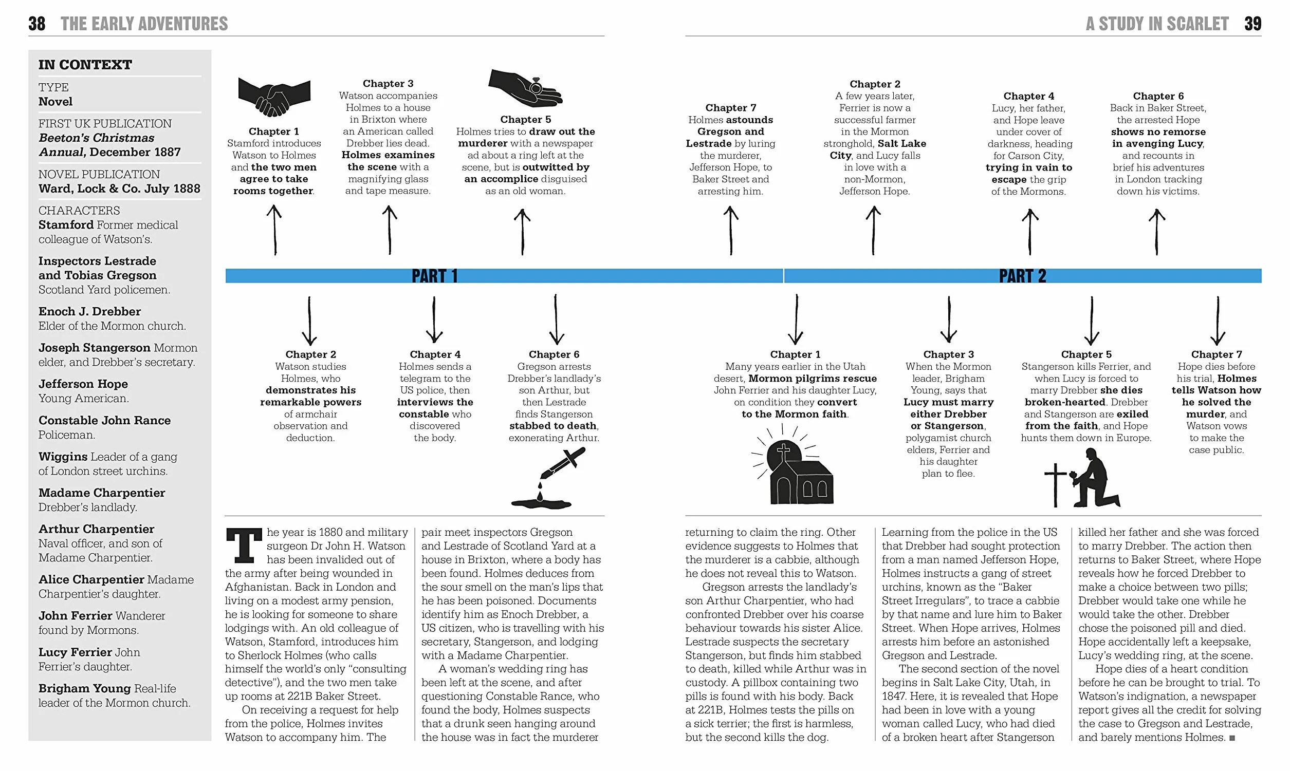 The Sherlock Holmes Book: Big Ideas Simply Explained