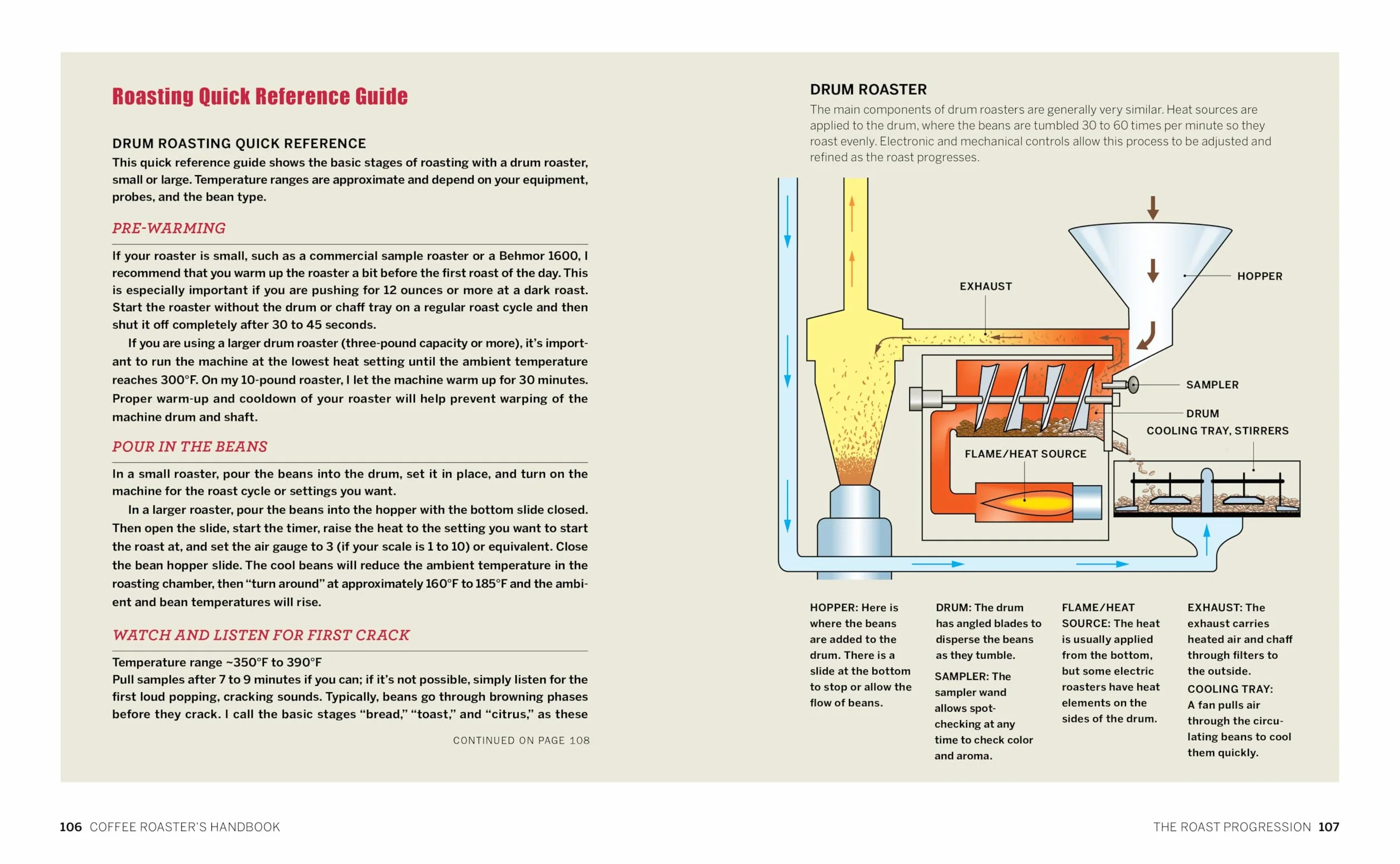 Coffee Roaster's Handbook: A How-To Guide for Home and Professional Roasters