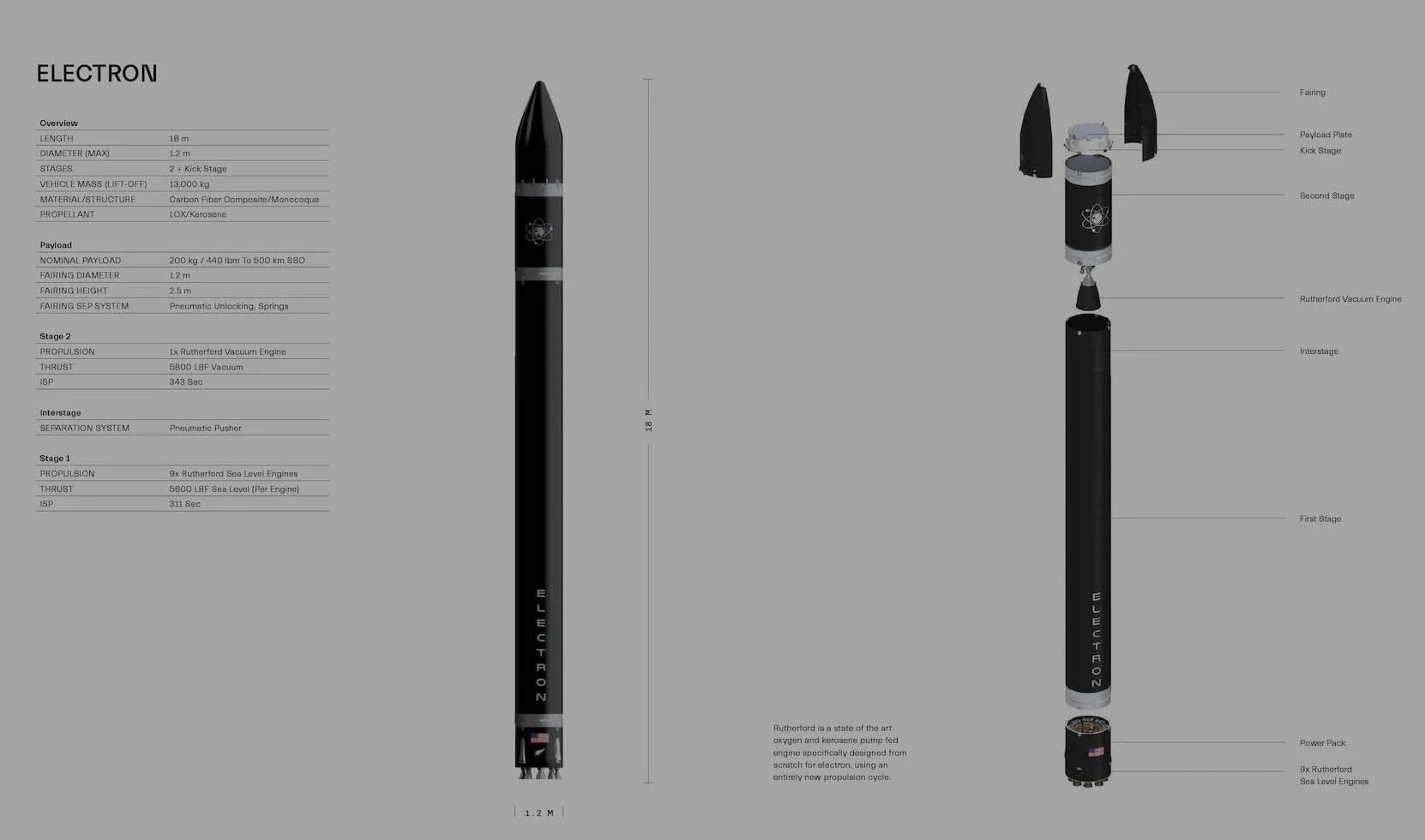 The Launch of Rocket Lab