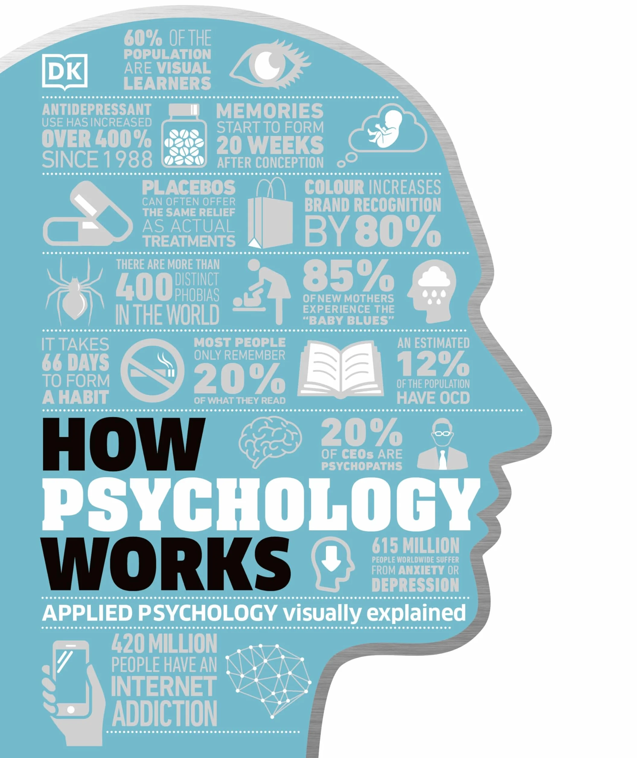 How Psychology Works: The Facts Visually Explained (How Things Work)