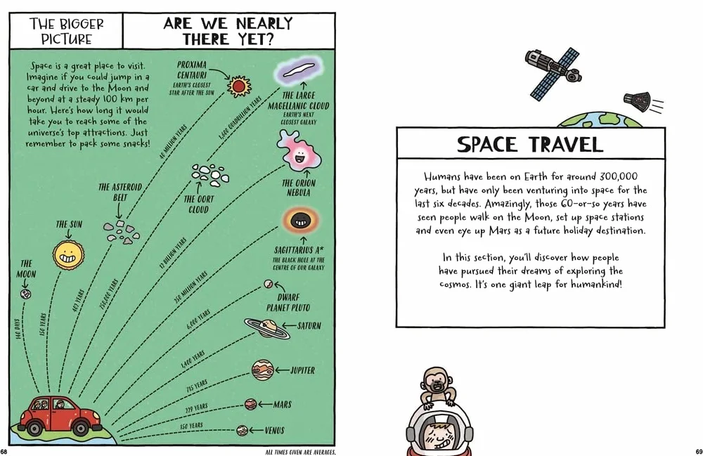 A Day in the Life of an Astronaut, Mars and the Distant Stars: Space as You've Never Seen it Before
